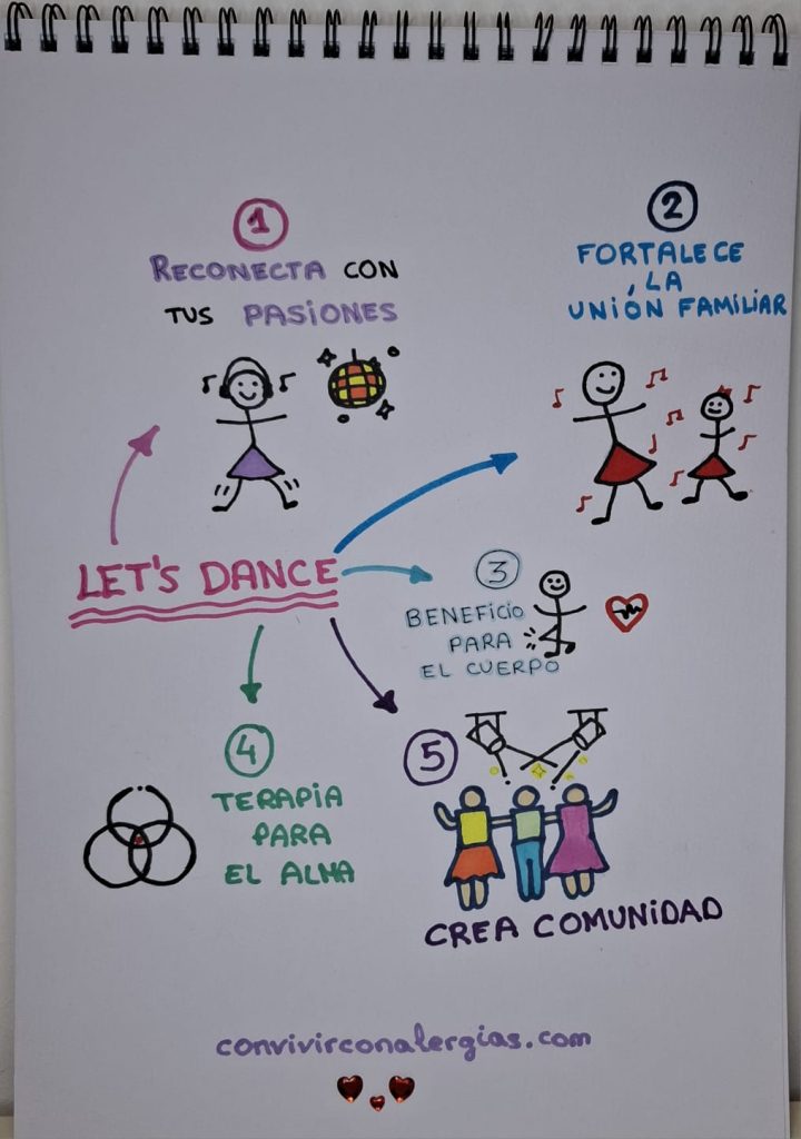 BLOCK A3: BAILANDO CON ALERGIAS