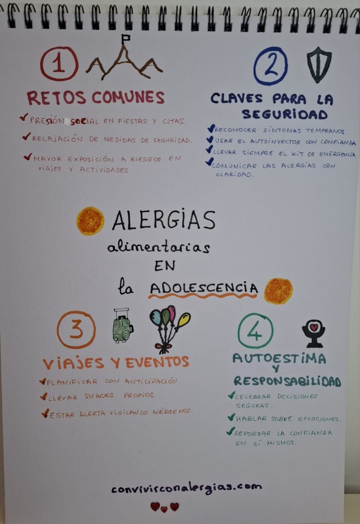 BLOCK A3: ALERGIAS ALIMENTARIAS EN LA ADOLESCENCIA