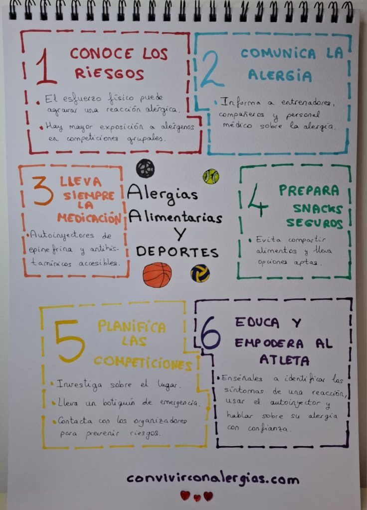 BLOCK A3: ALERGIAS ALIMENTARIAS Y DEPORTES